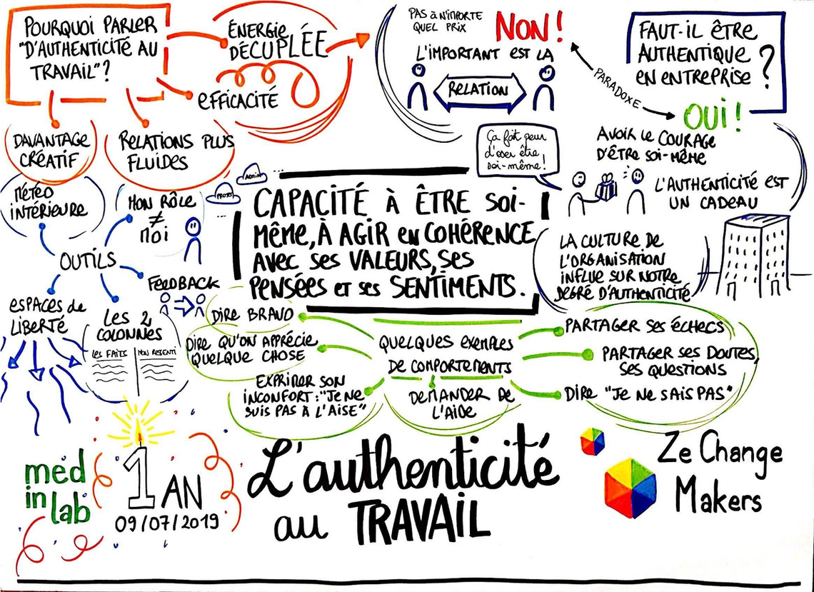 L'authenticité au travail